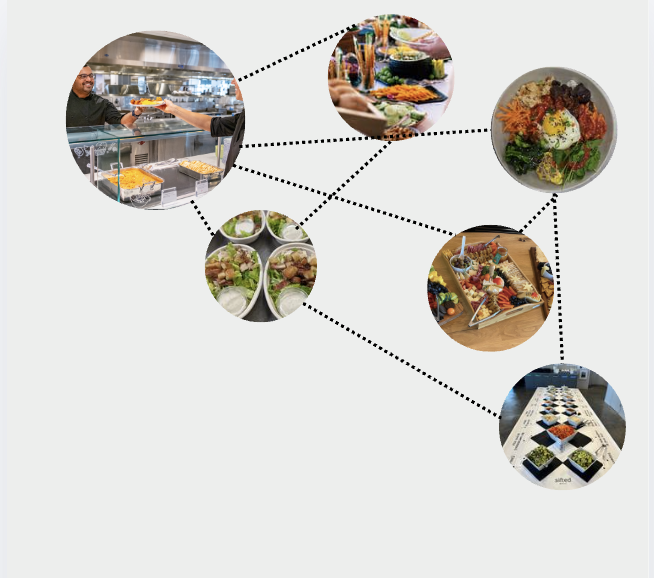 multiple lunch programs, one solution